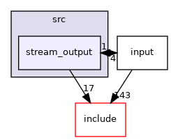 src/stream_output